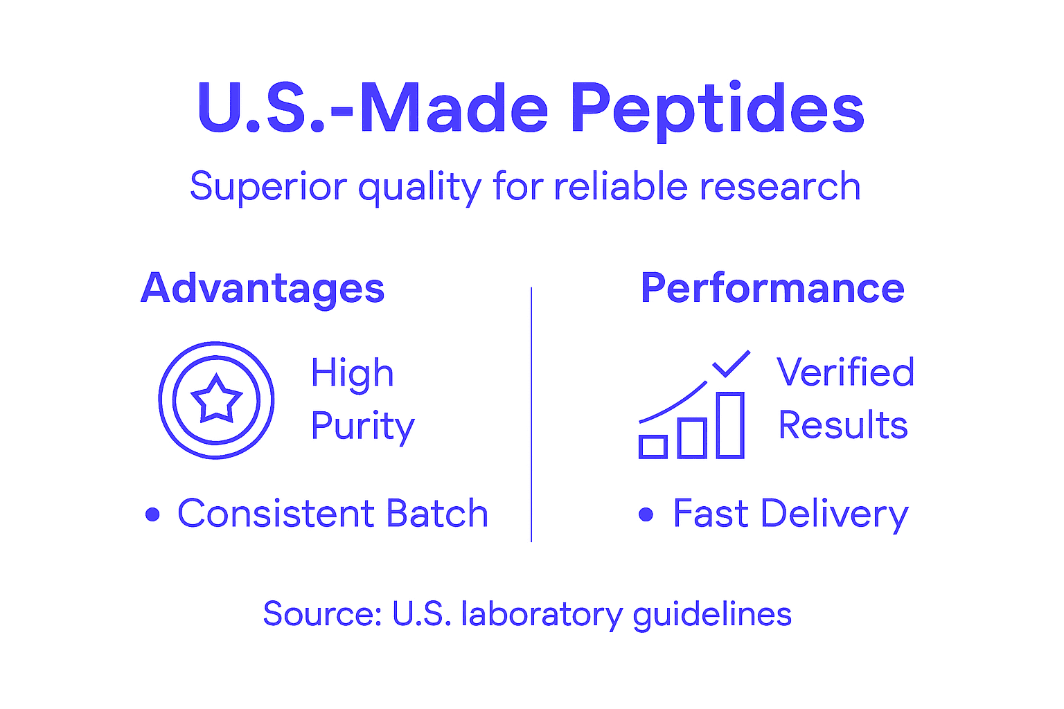 Infographic about U.S. peptide advantages