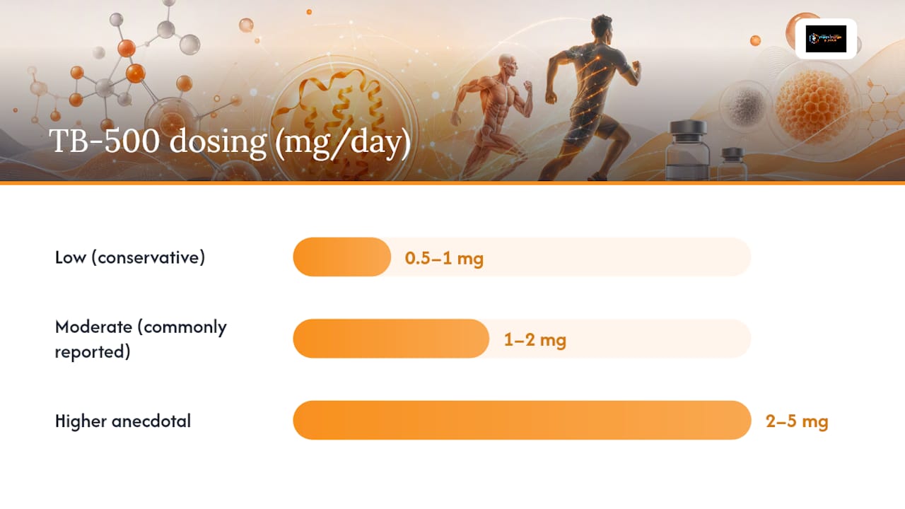 bpc-157 tb-500 protocol Combo: Wolverine Stack bpc-157 human clinical trials injury recovery Program:8 Week Program