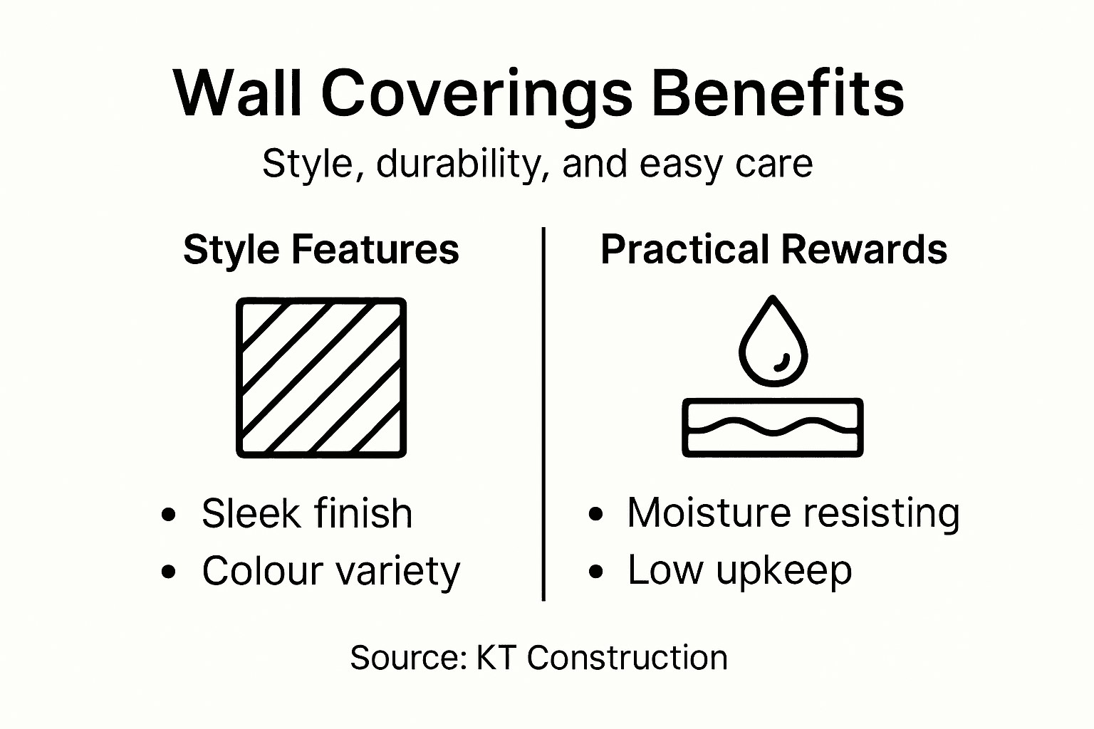 Infographic modern wall coverings benefits