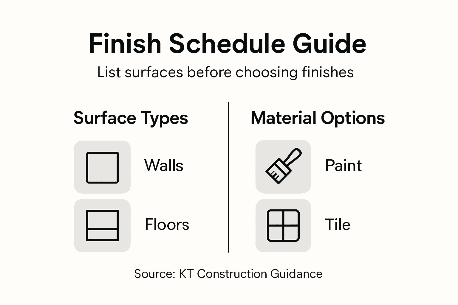 Infographic showing step-by-step finish schedule