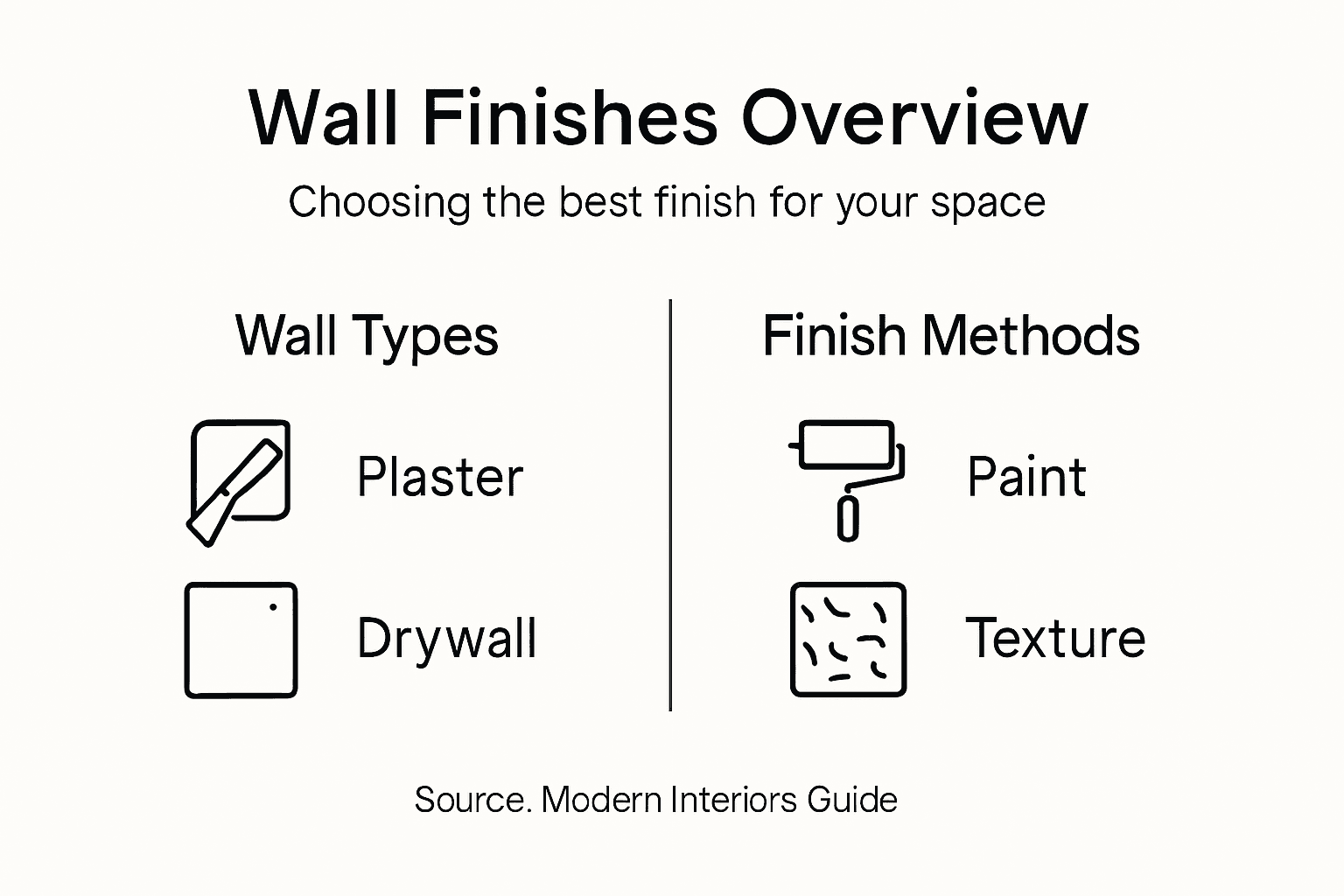 Infographic on wall finish types and uses
