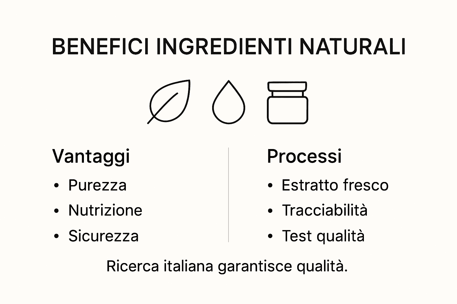 Scopri in un colpo d’occhio tutti i benefici degli ingredienti naturali con questa infografica chiara e dettagliata.