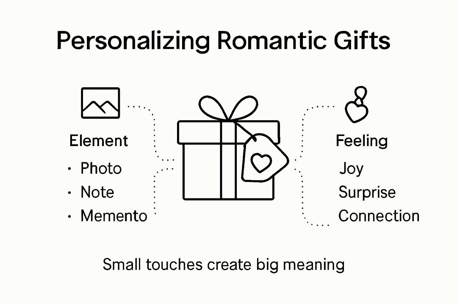 Infographic on how to personalize romantic gifts