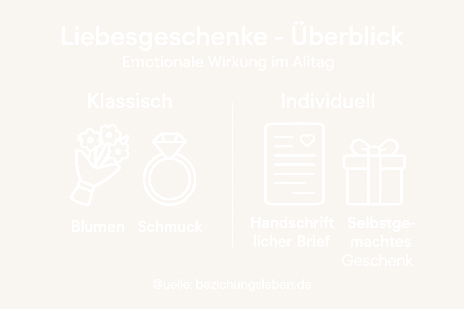 Panoramica: quali regali d'amore esistono e come toccano il nostro cuore?