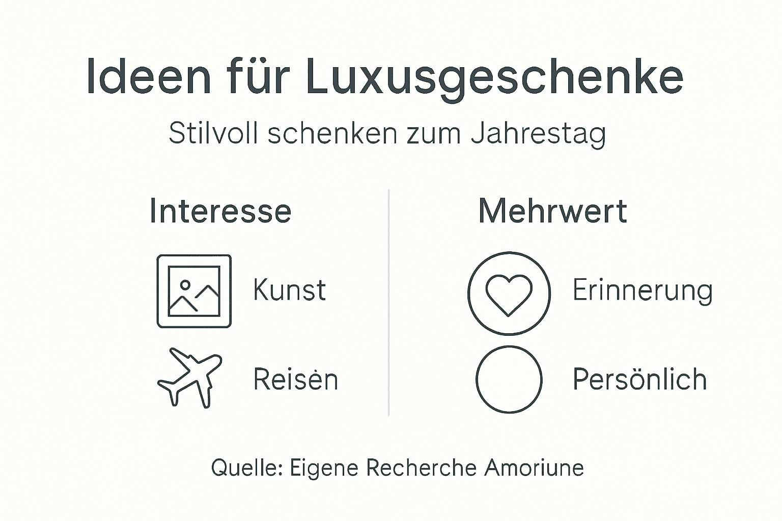 L'infografica offre una panoramica delle diverse categorie di regali di lusso e mostra il valore aggiunto speciale che offrono.