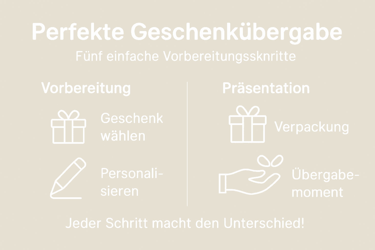 Gráfico: Cinco pasos para hacer un regalo