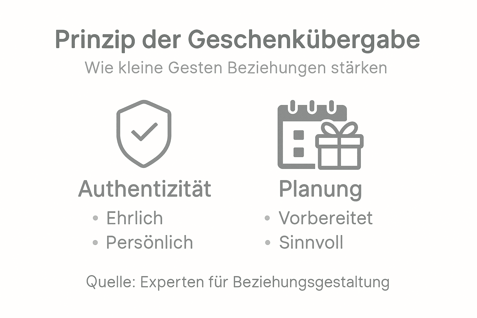 Infografica: Come funziona il donare – Il principio della consegna del regalo a colpo d'occhio