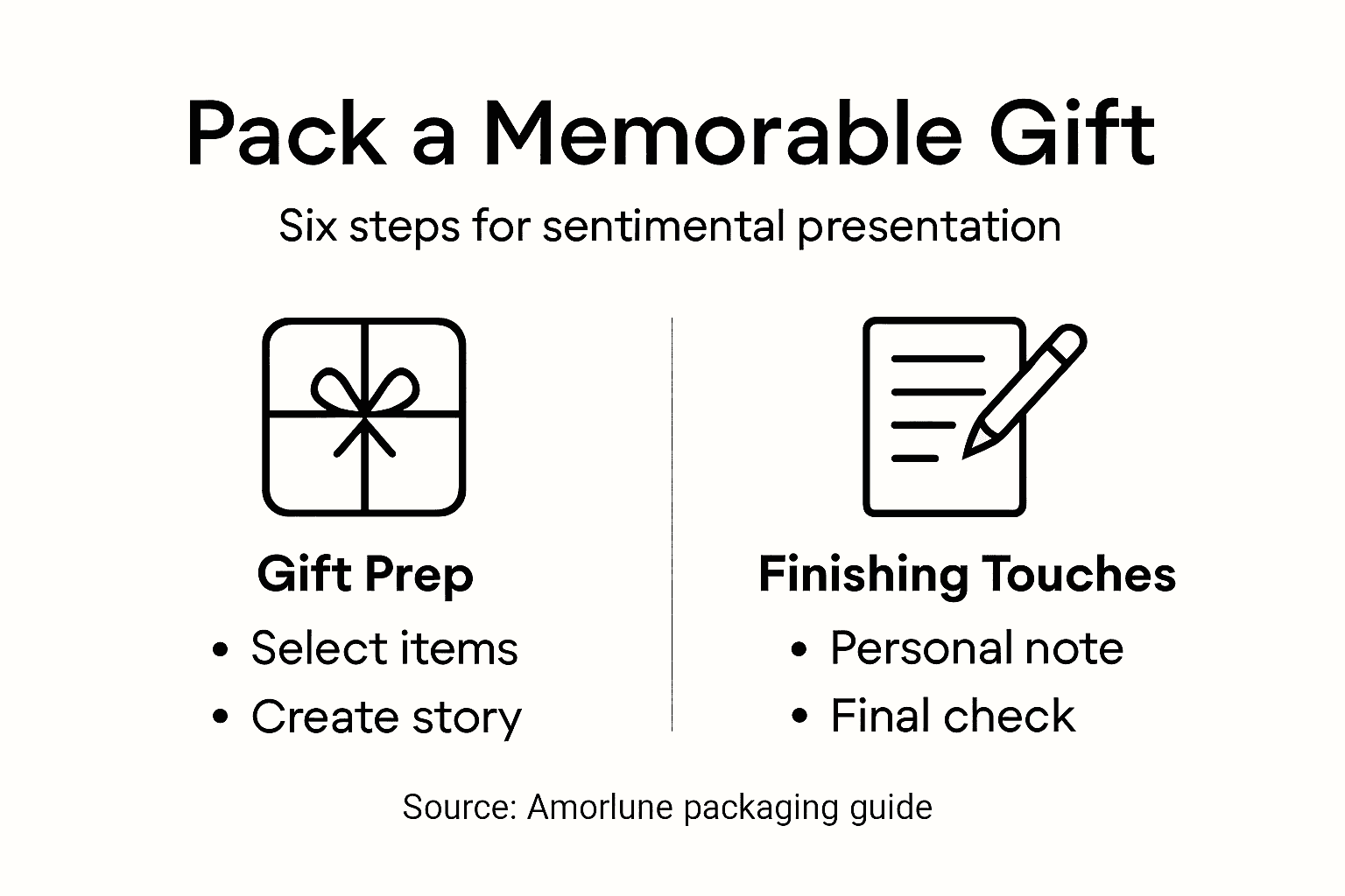 Infografika ukazuje klíčové kroky pro balení sentimentálních dárků