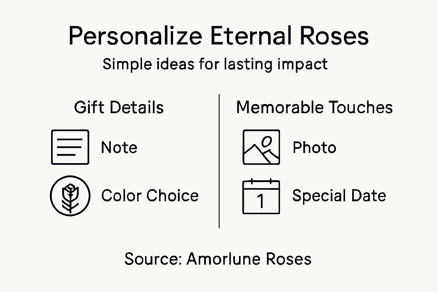 Infografica sulla personalizzazione dei regali di rose eternelle