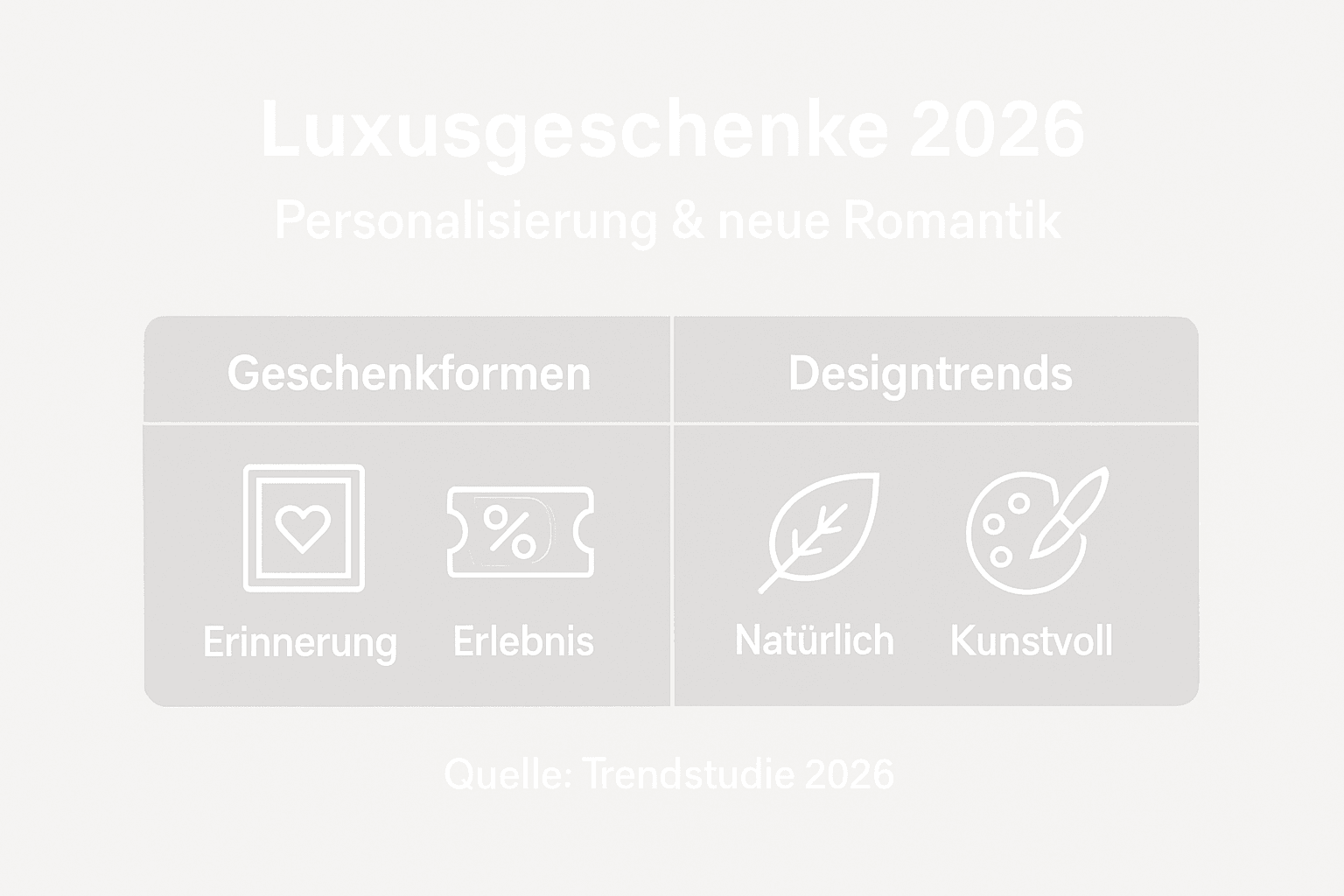 Grafiek: Huidige trends in ontwerp en personalisatie in overzicht