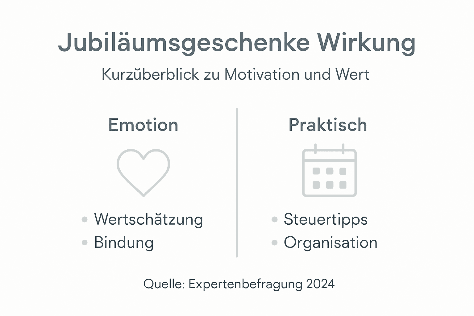 Infographic: Zo werken jubileumcadeaus – Een overzicht