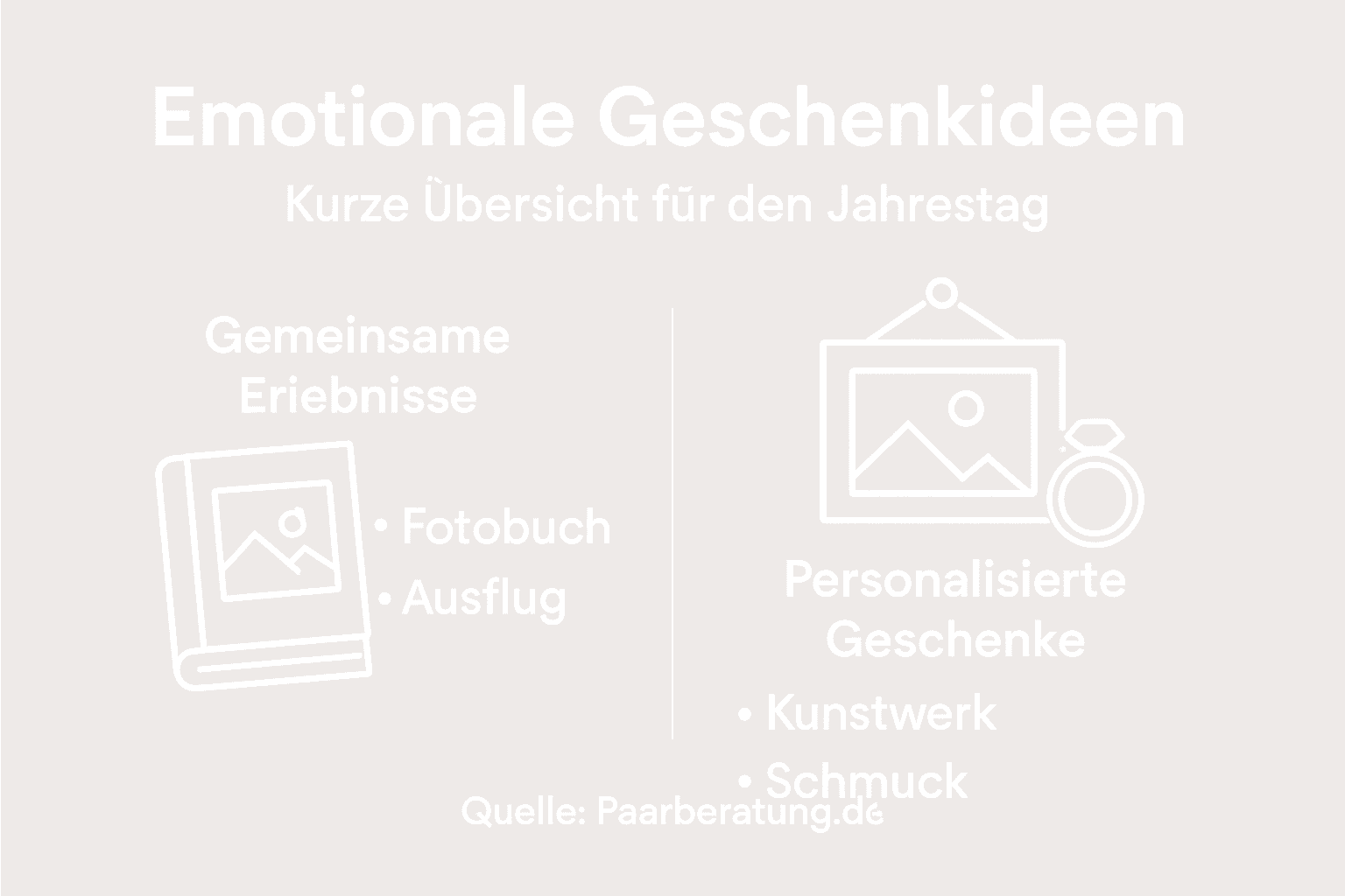 Inspirerende idéer til følelsesladede gaver til jubilæet – vores infografik viser, hvordan du kan glæde din partner særligt.