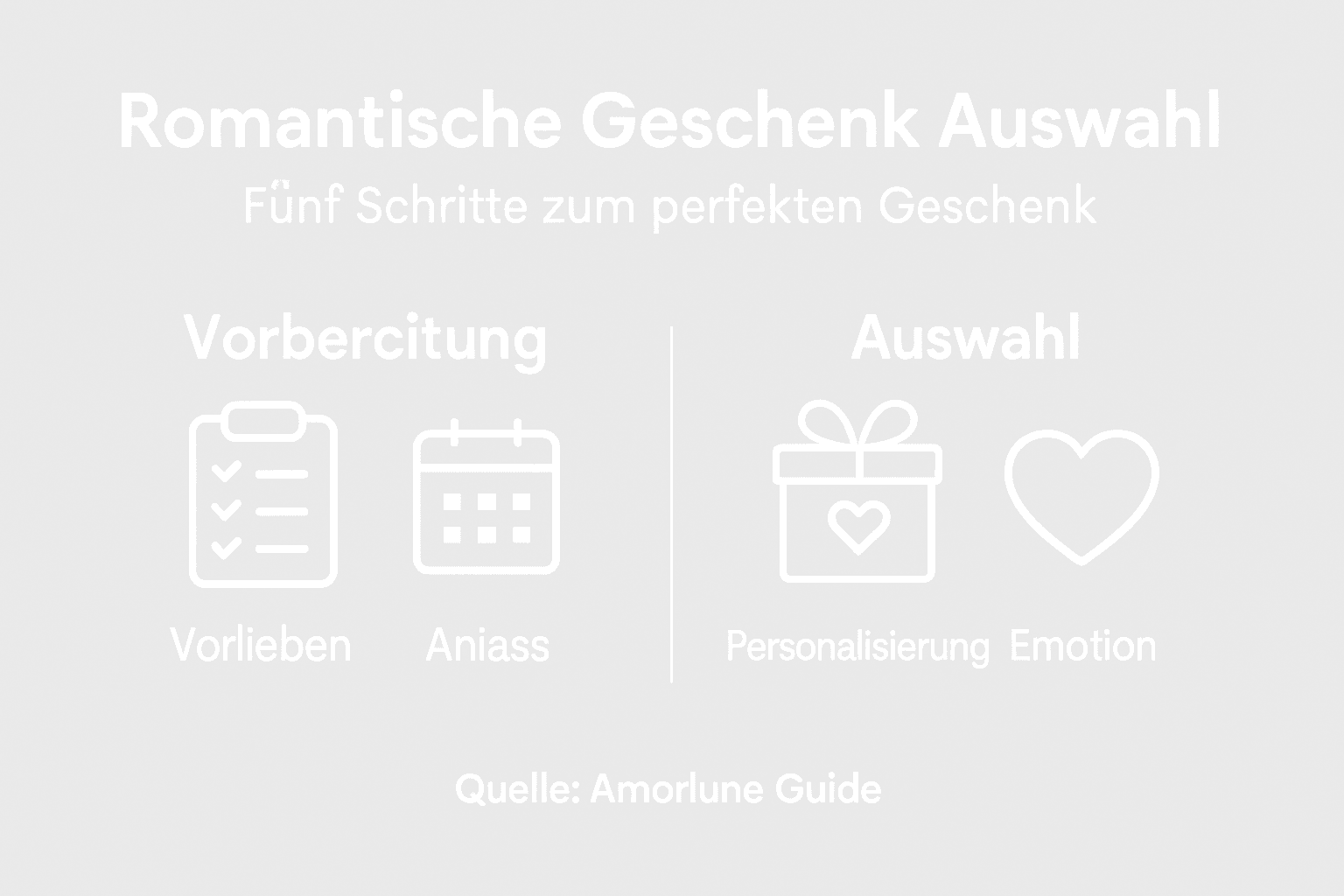 Infographic: How to find the perfect romantic gift
