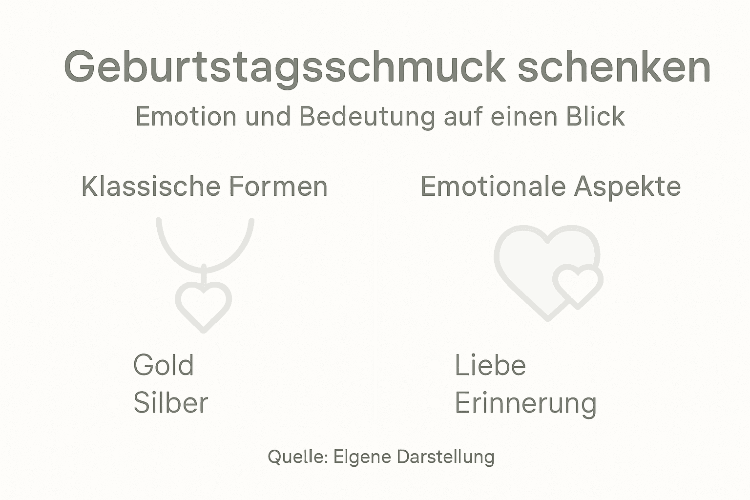 Infographic: Why jewelry is such a special gift – an overview of different types of jewelry