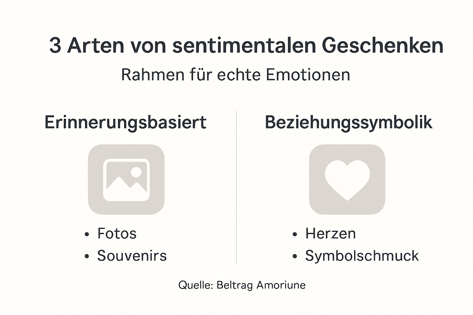 Infografik: Die drei Arten von Geschenken mit emotionalem Wert
