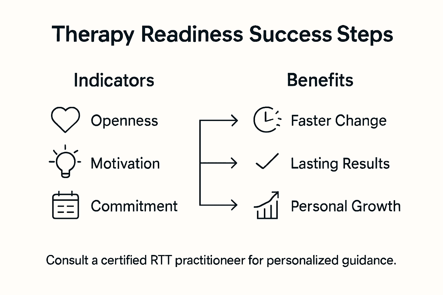 Infographic showing therapy readiness indicators