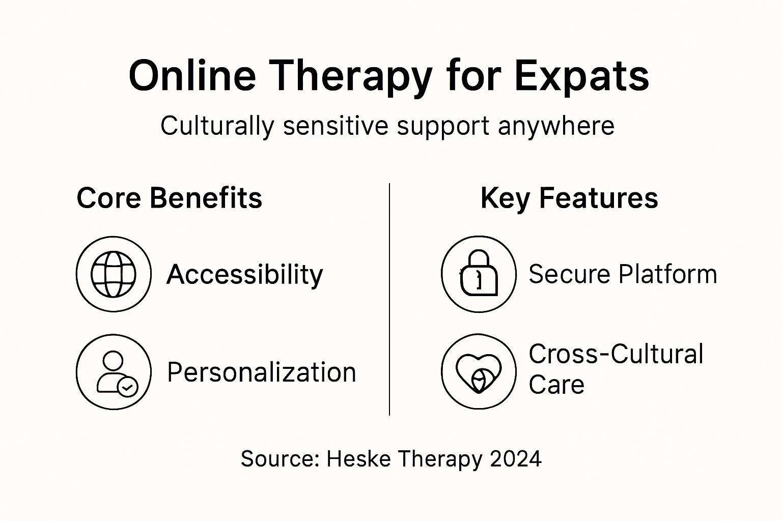 Infographic of online therapy benefits for expats