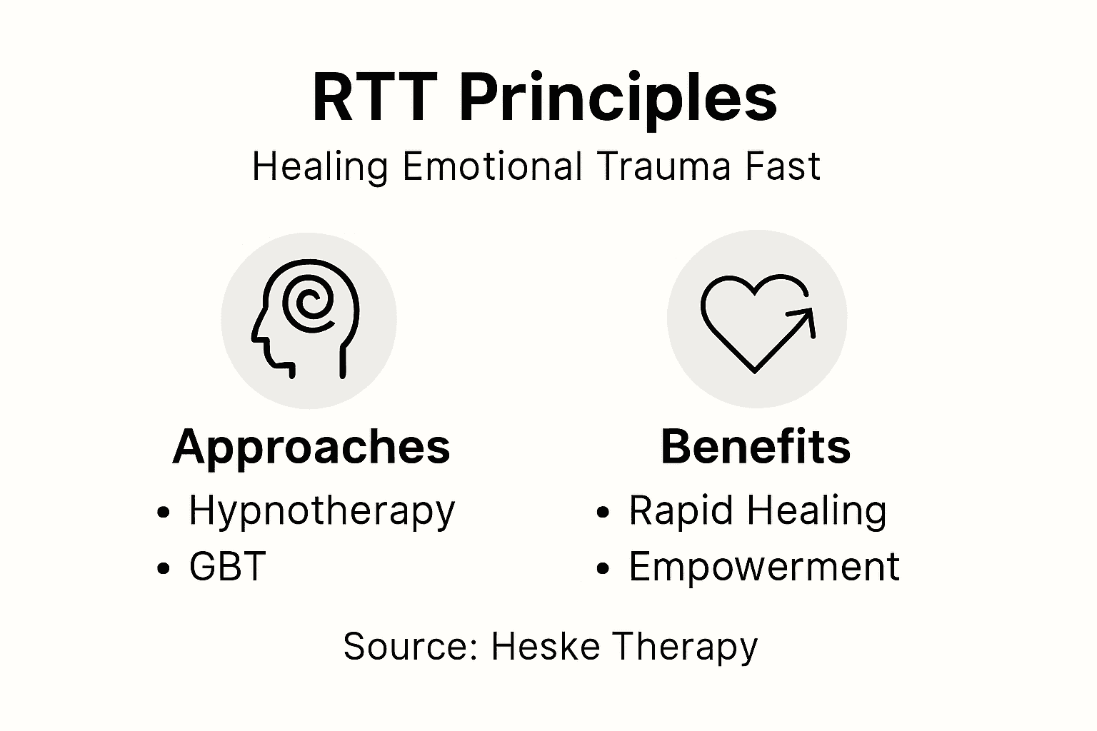 Infographic RTT principles and benefits overview