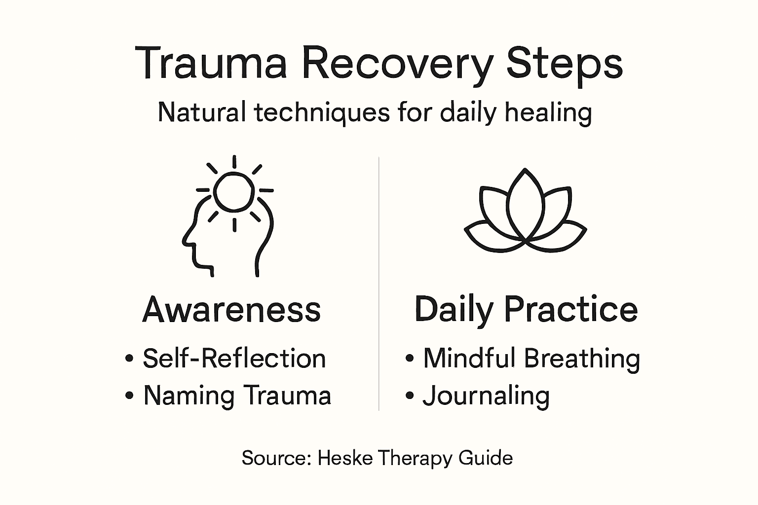 Infographic of natural trauma recovery steps