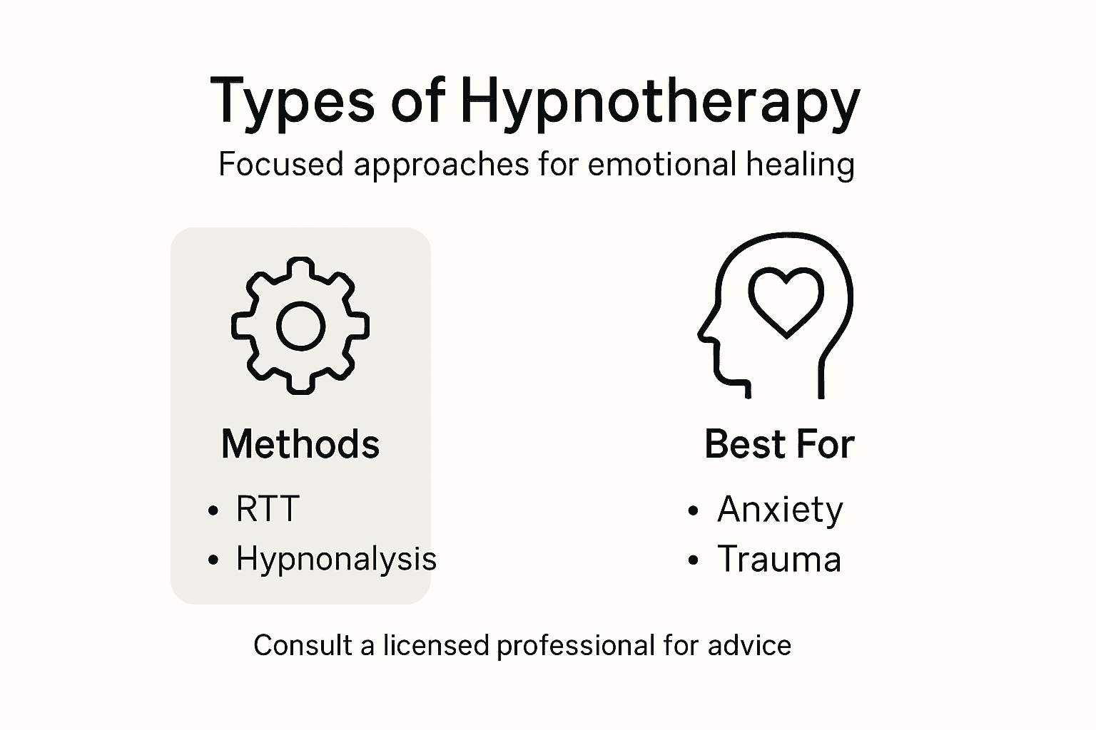 Infographic showing main hypnotherapy types and uses