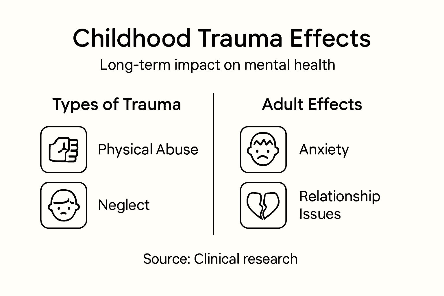 Infographic childhood trauma effects overview