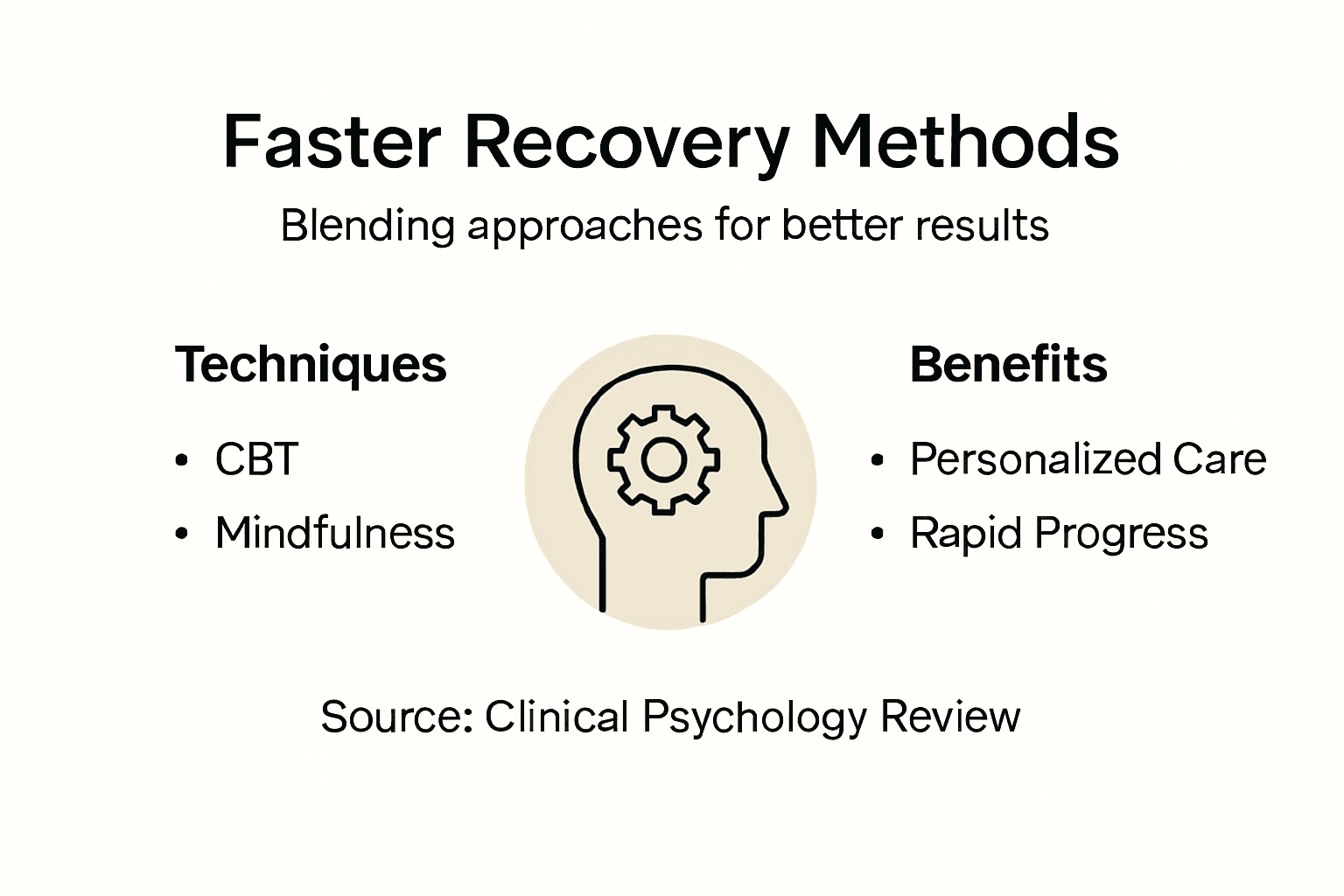 Infographic of integrative therapy approaches