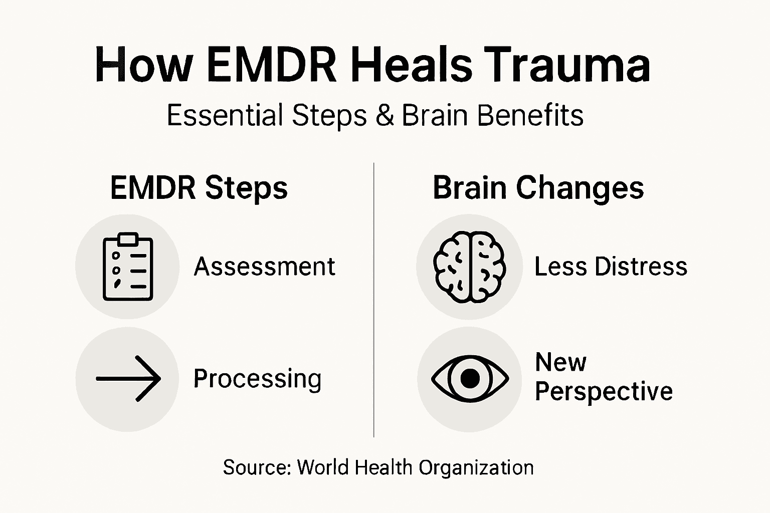 Infographic of EMDR steps and brain benefits