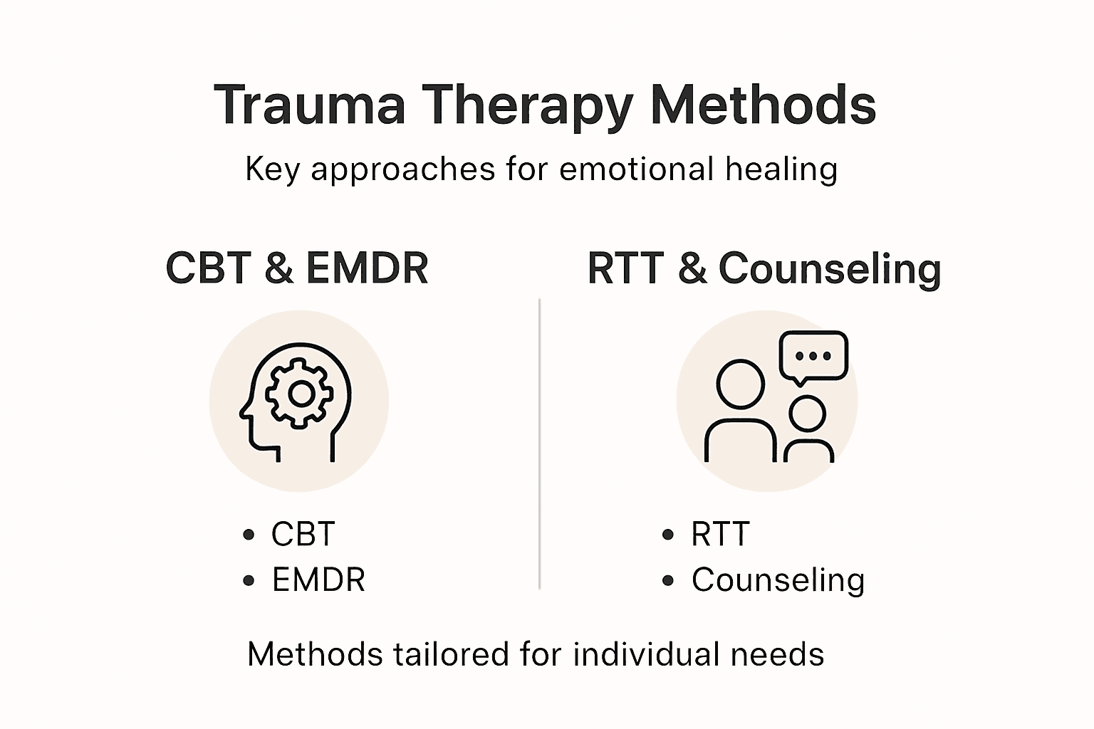 Infographic with types of trauma therapy