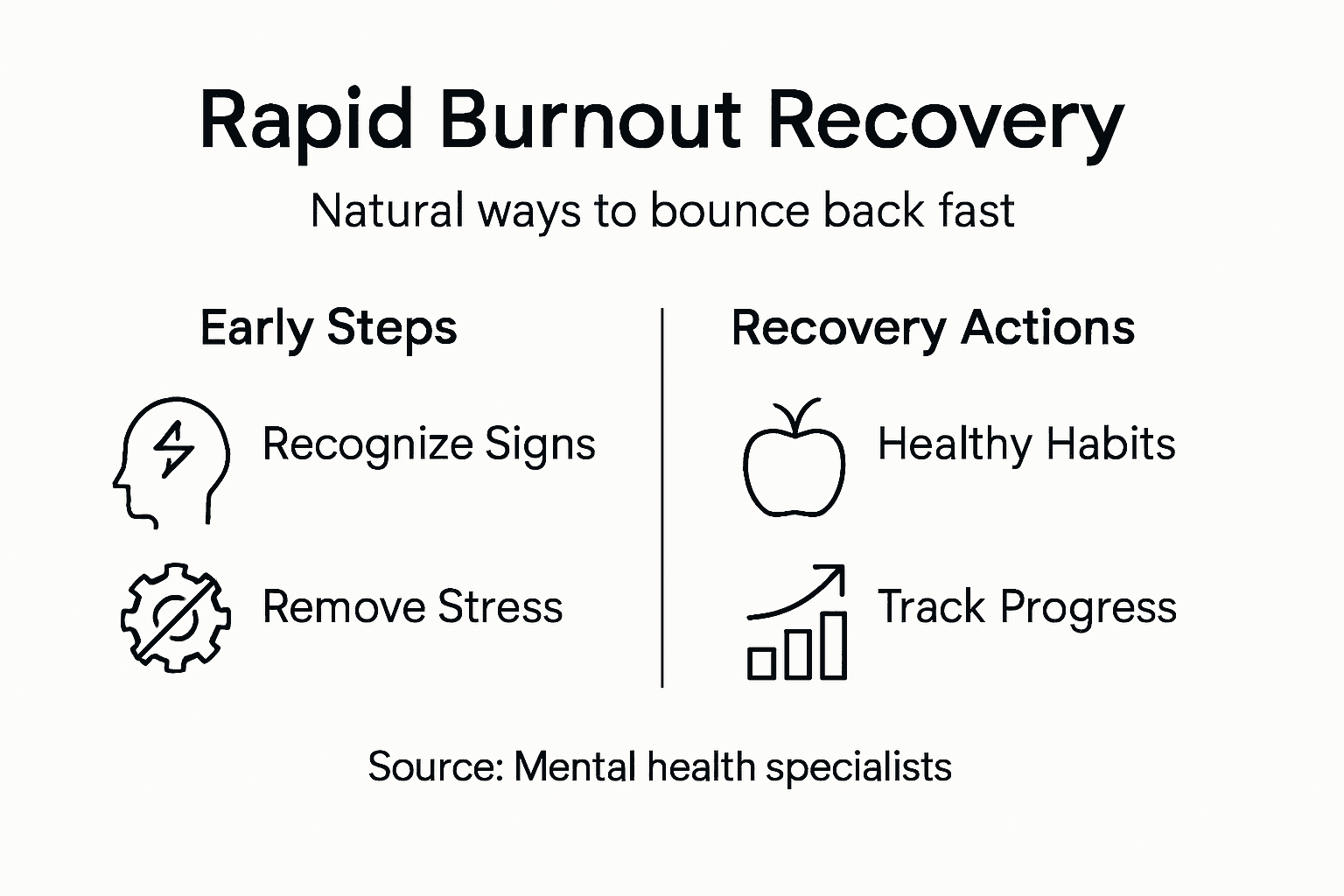 Infographic showing natural burnout recovery steps