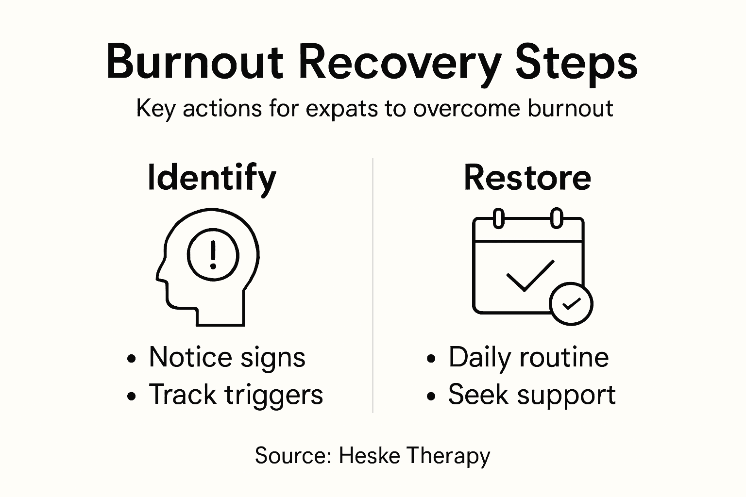 Infographic showing expat burnout recovery steps