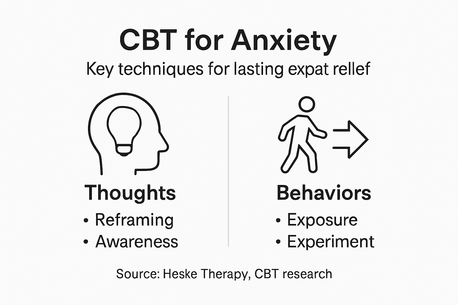 Infographic of CBT steps for anxiety relief