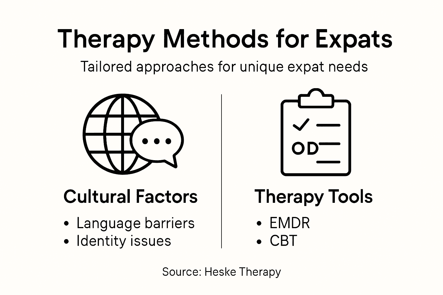 Infographic about expat therapy approaches