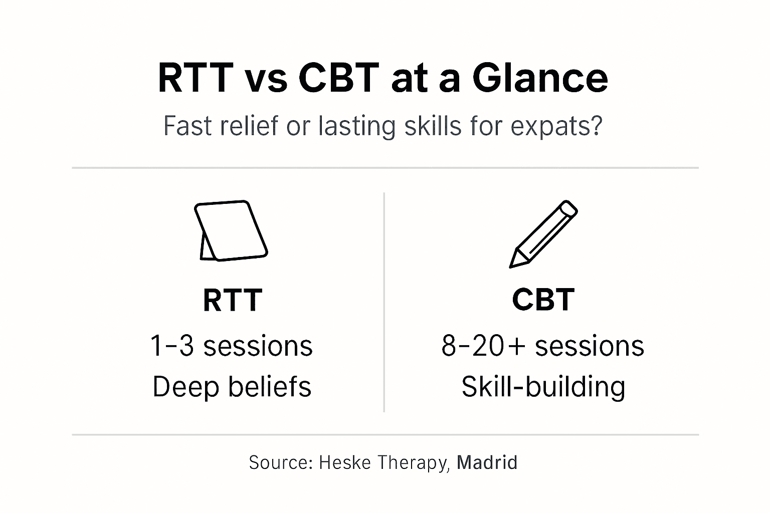 Infographic comparing RTT and CBT key aspects