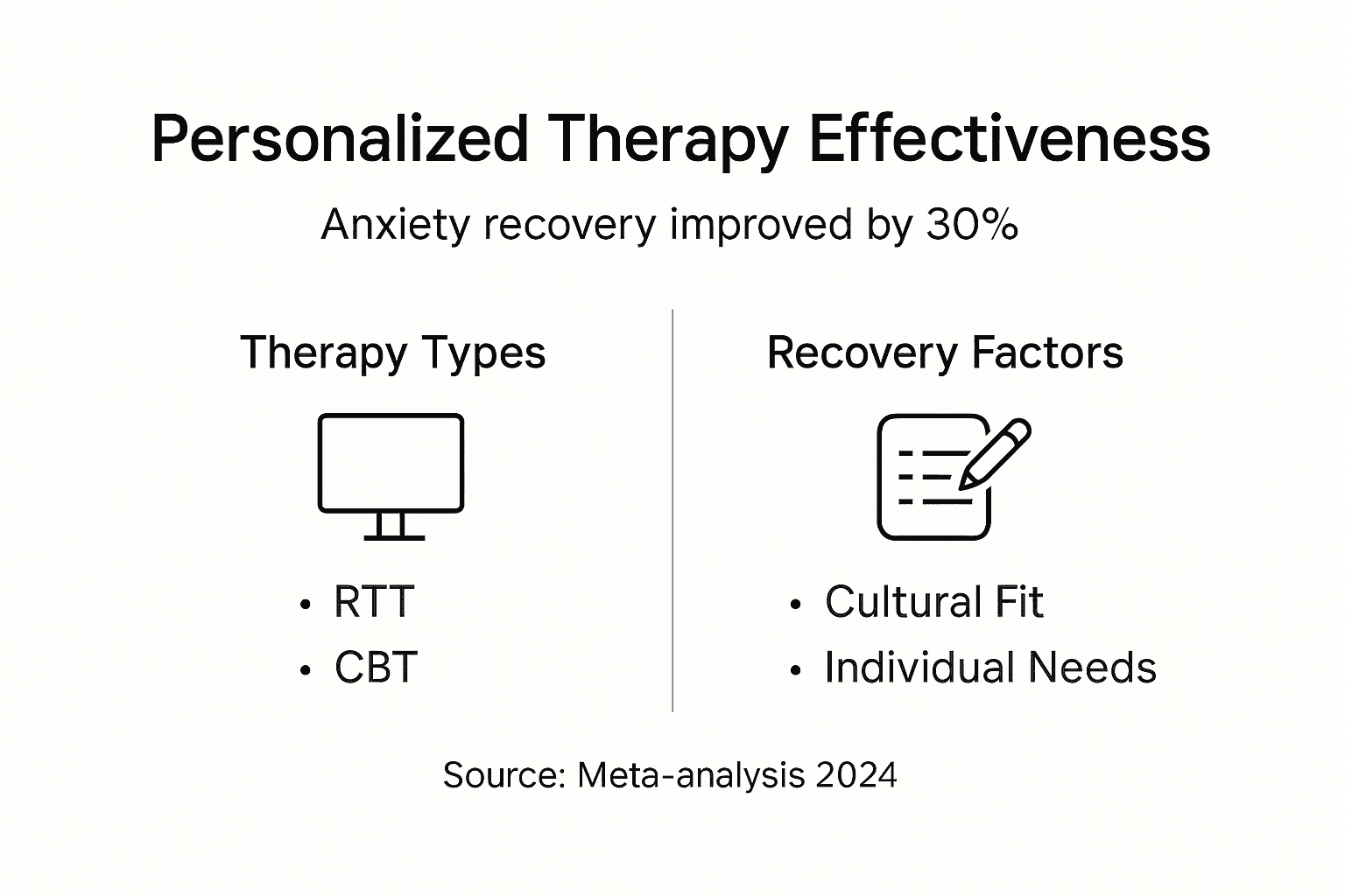 Infographic comparing therapy methods and outcomes