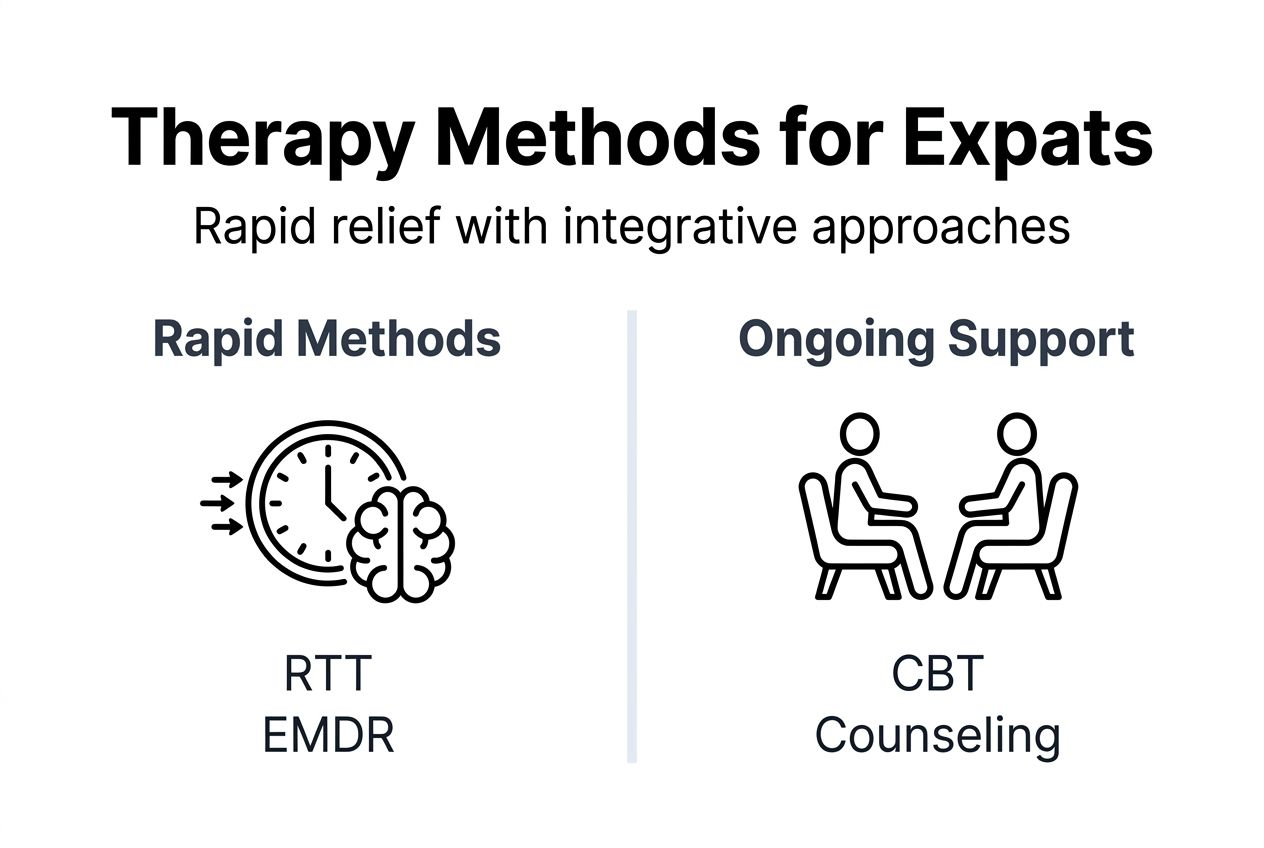 Infographic: expat therapy methods and benefits