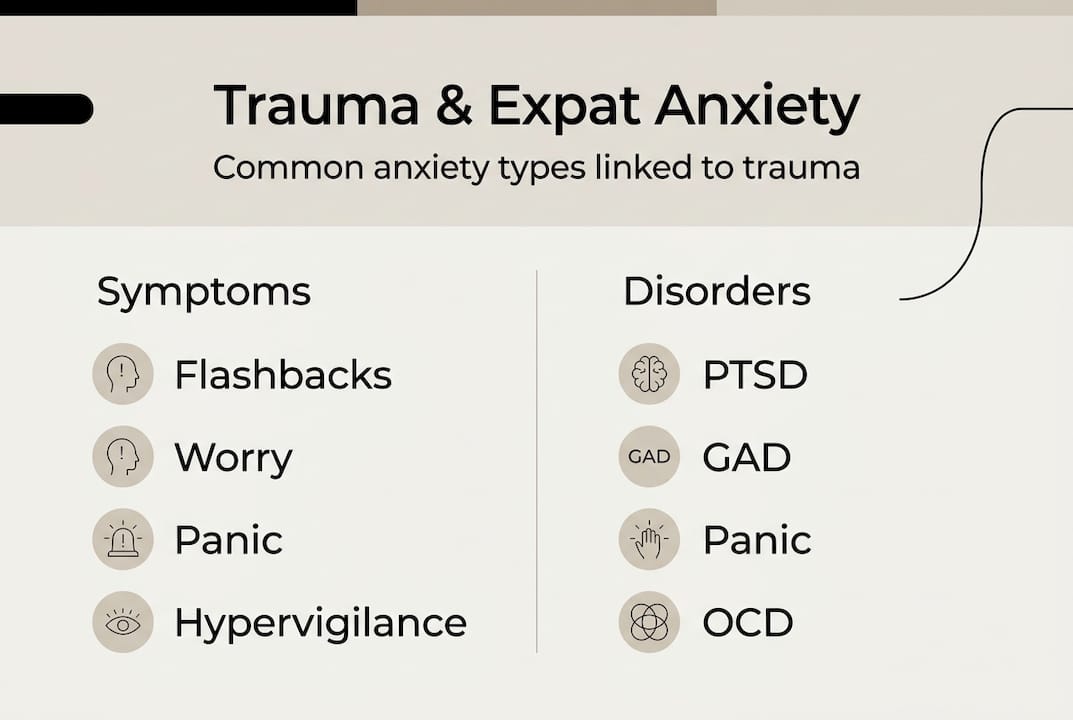 Infographic comparing trauma and expat anxiety disorders