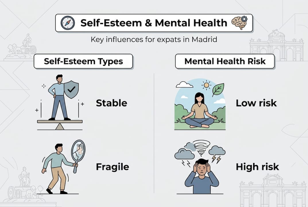 Infographic shows self-esteem and mental health links