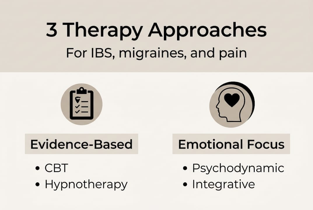 Infographic showing therapy approaches overview