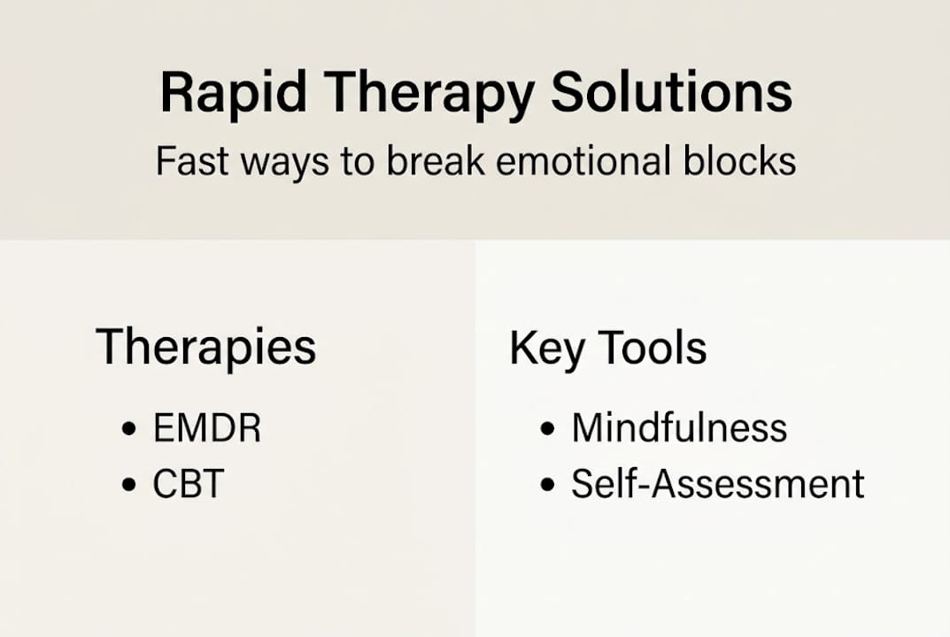 Infographic rapid therapy methods and tools overview