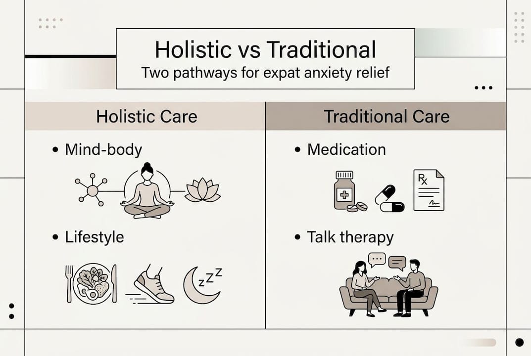 Infographic comparing holistic and traditional anxiety care