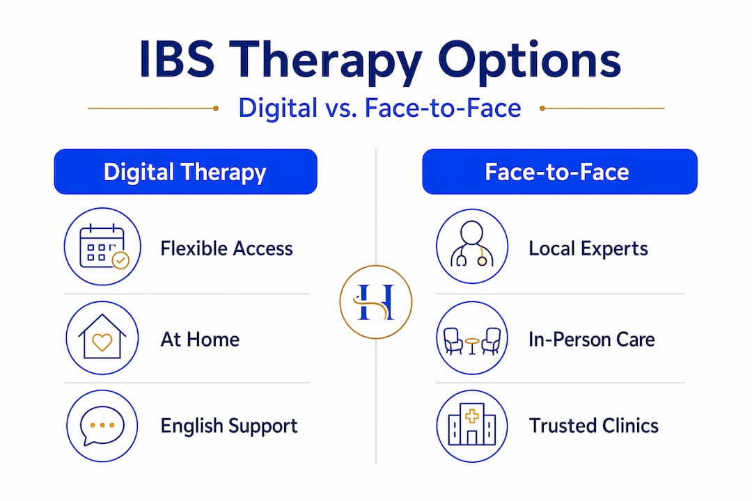 Infographic comparing digital and face-to-face IBS therapy