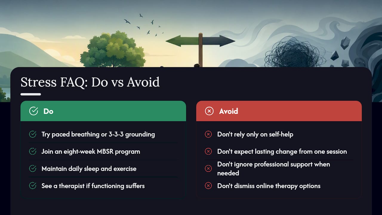 Frequently Asked Questions — overview diagram