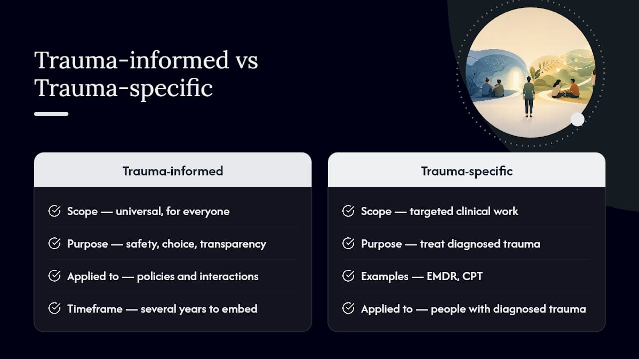 Frequently Asked Questions — overview diagram
