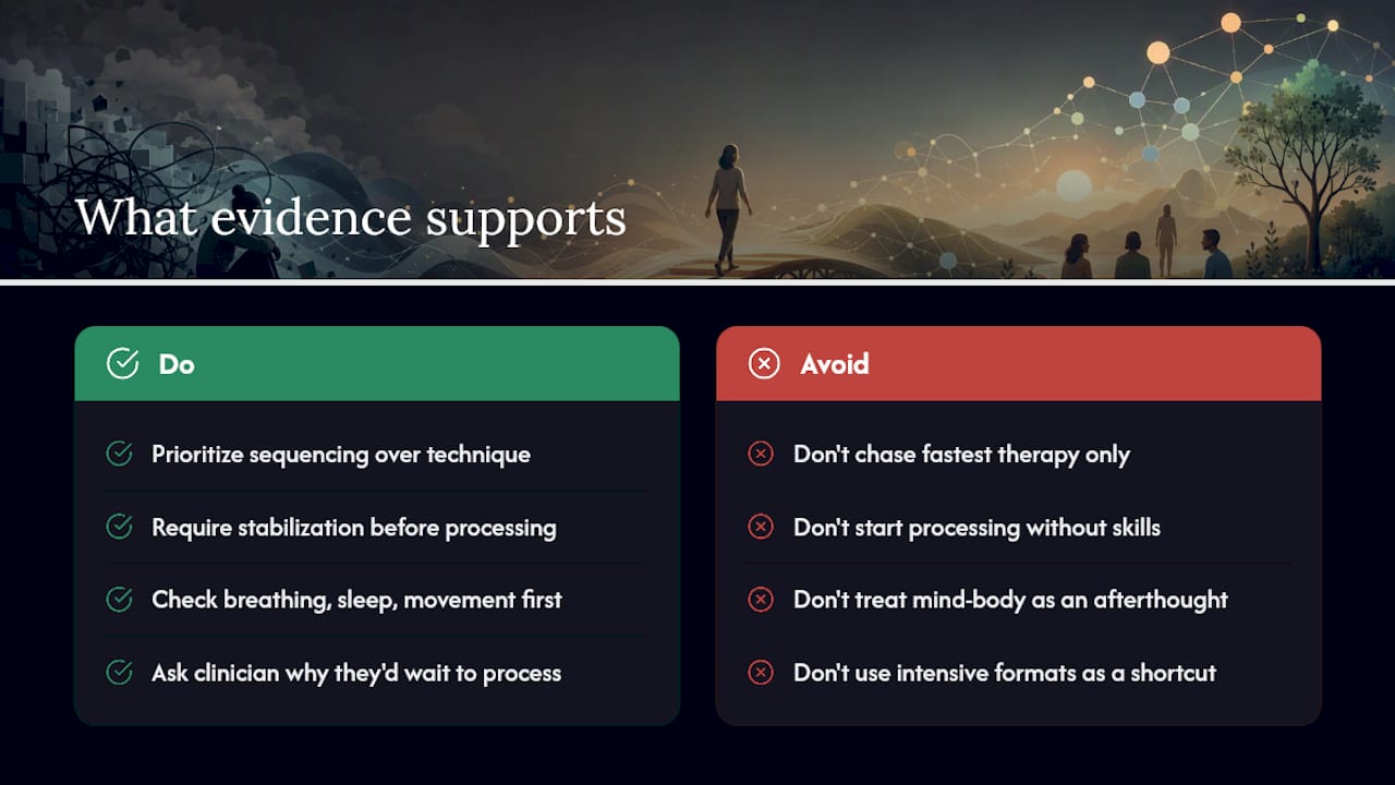 What This Article's Evidence Actually Supports — overview diagram