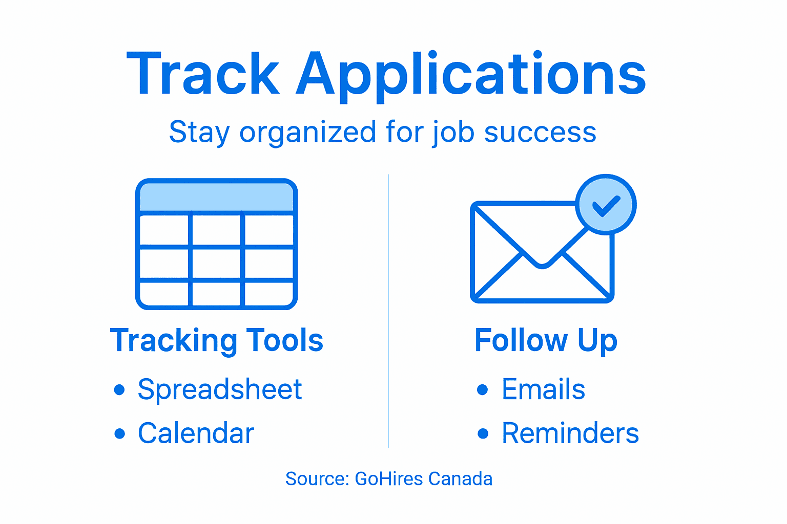 Infographic tracking job applications process