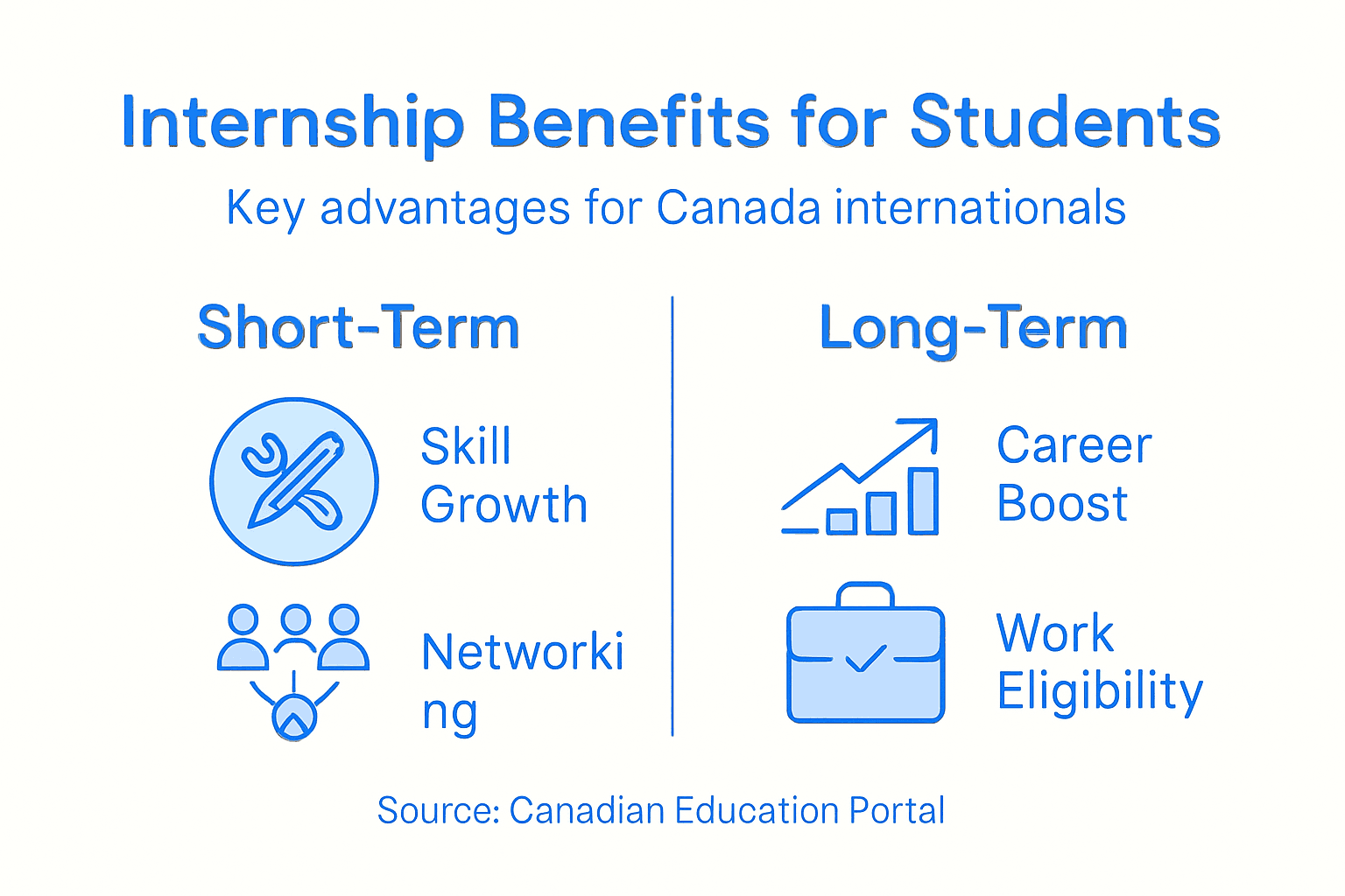 Infographic showing internship benefits for students