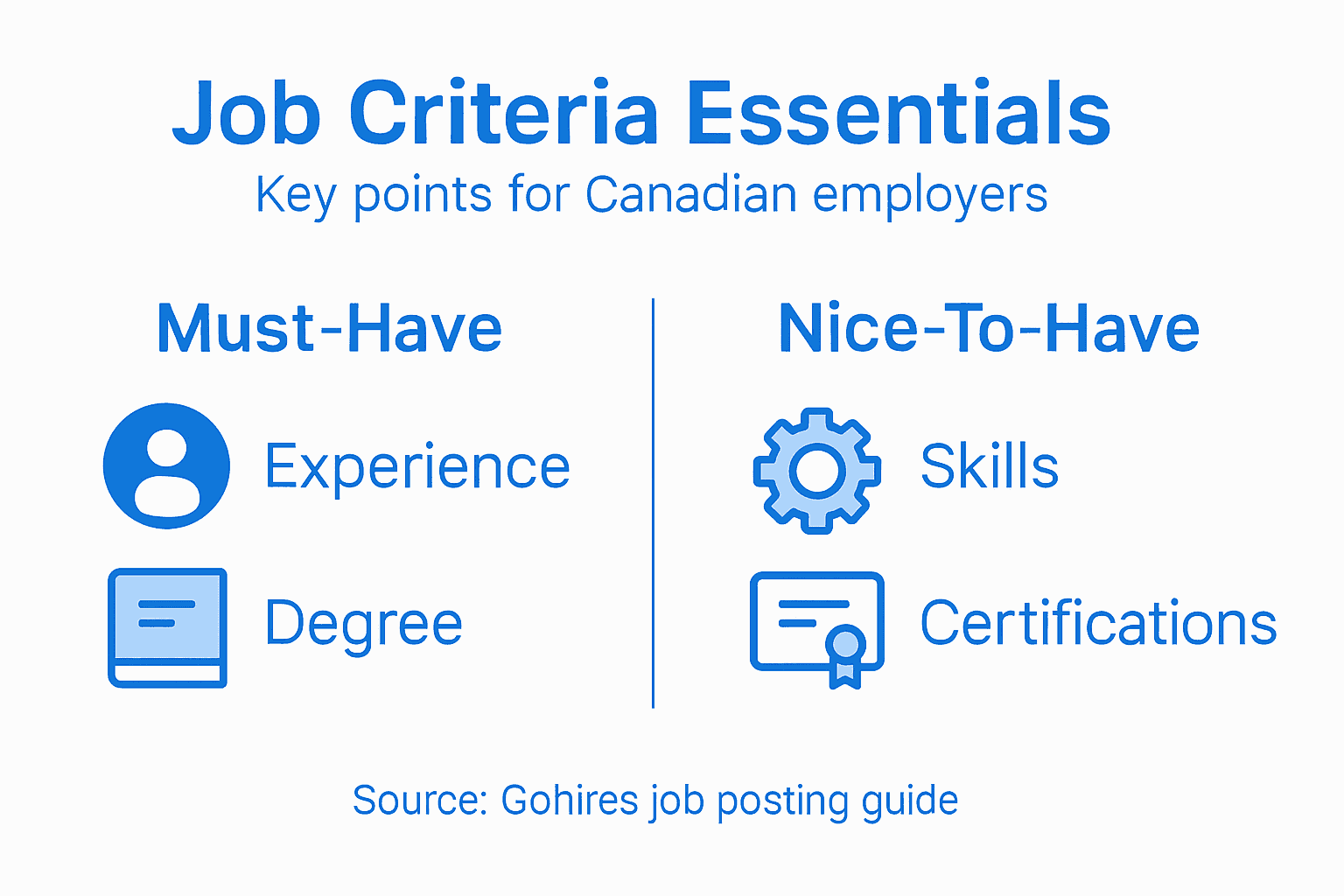 Infographic outlining job criteria for postings