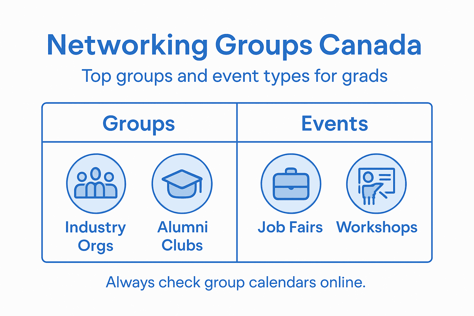 Infographic listing top Canadian networking groups