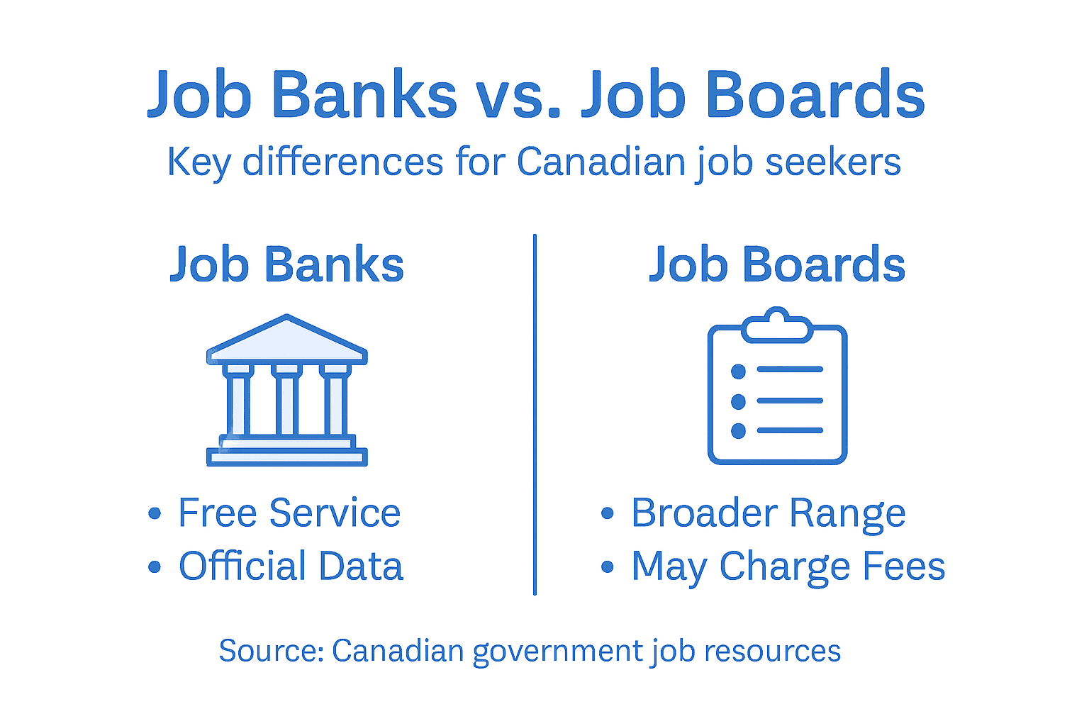 Infographic comparing job banks and boards