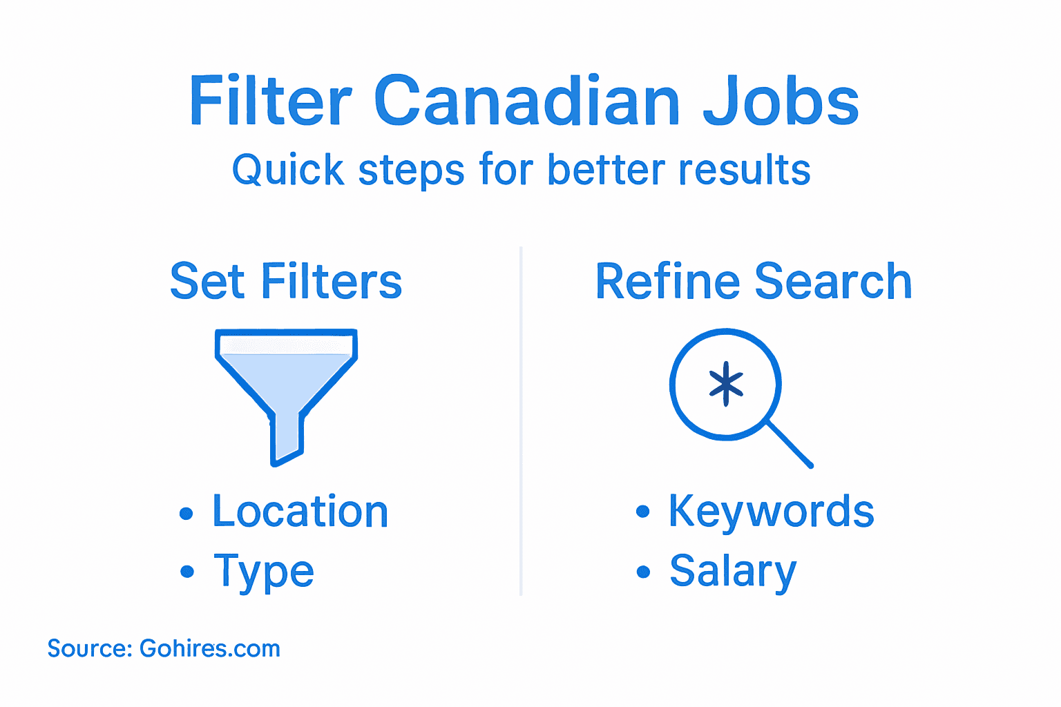 Infographic on steps for filtering Canadian jobs